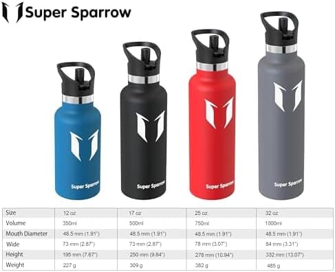 Super Sparrow Thermobecher für Sport und Outdoor - 500ml, 750ml - BPA-Frei, ClimatePartner certified - FlipFlow Trinkfla