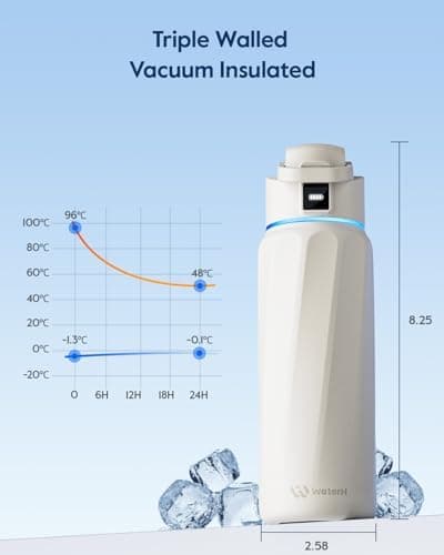 WATERH Boost Smart-Wasserflasche für Geschenke - mit Erinnerungsfunktion & Wasserspender, Edelstahl, 907 ml, Hochglanzsc
