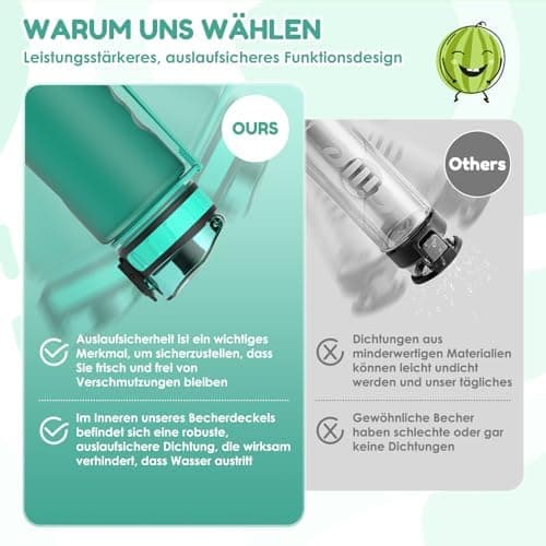 Luyiilo Kinder Trinkflasche Auslaufsicher für Schule und Fitnessstudio (500ml - Blau)